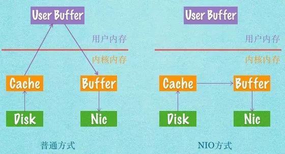 linux tomcat 内存查看_linux查看内存_查看内存 linux