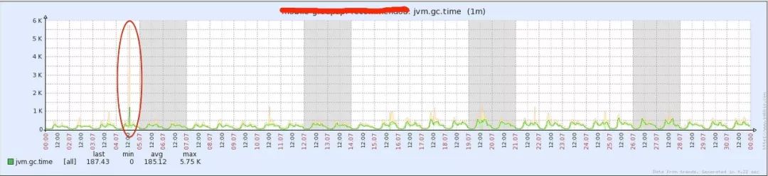 linux查看内存_查看内存 linux_linux tomcat 内存查看