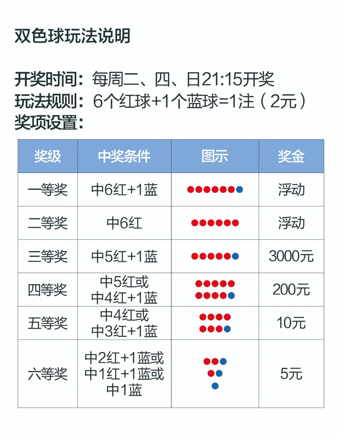 四个红号一个蓝号多少钱