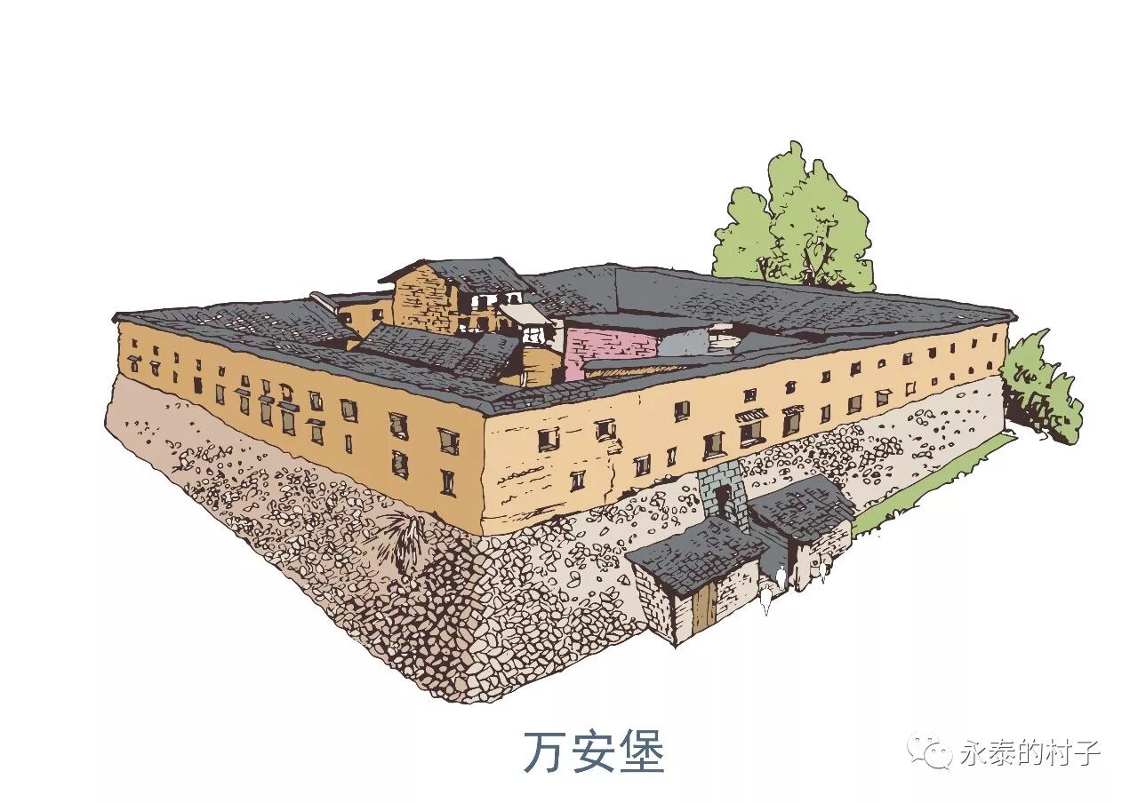 这个叫永泰的地方有200多处保存完好的古庄寨,你知道吗?(美翻了!