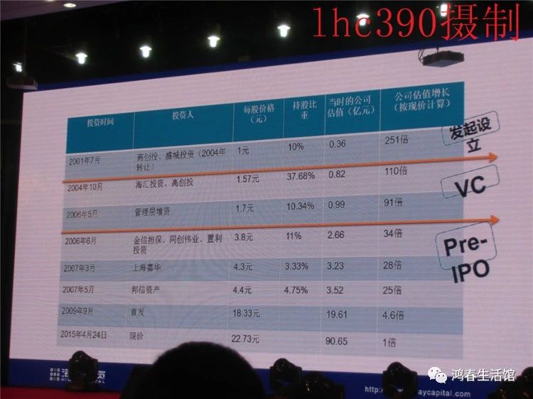 李明博在《立于不败》年会上演讲 -  - 赖鸿春的网易博客