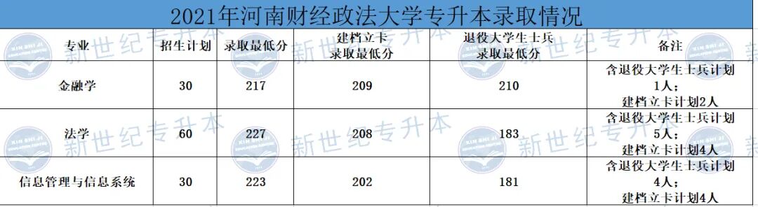 2023年西安財(cái)經(jīng)學(xué)院專科錄取分?jǐn)?shù)線_西安財(cái)經(jīng)學(xué)院專科分?jǐn)?shù)線多少_西安財(cái)經(jīng)專業(yè)分?jǐn)?shù)