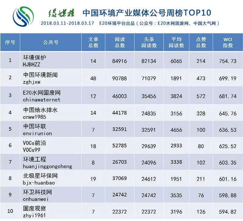 刚刚！人大表决通过：任命李干杰为生态环境部部长【附绿媒榜】