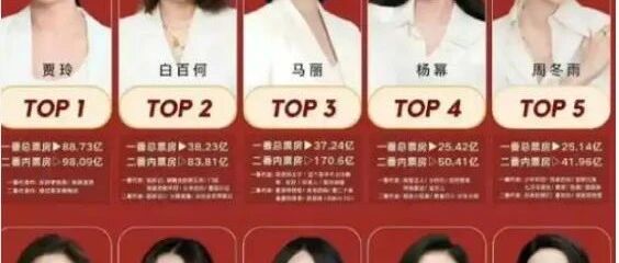 赵丽颖获得最佳女配角,遗憾不能到场领奖,只能请代表上台!