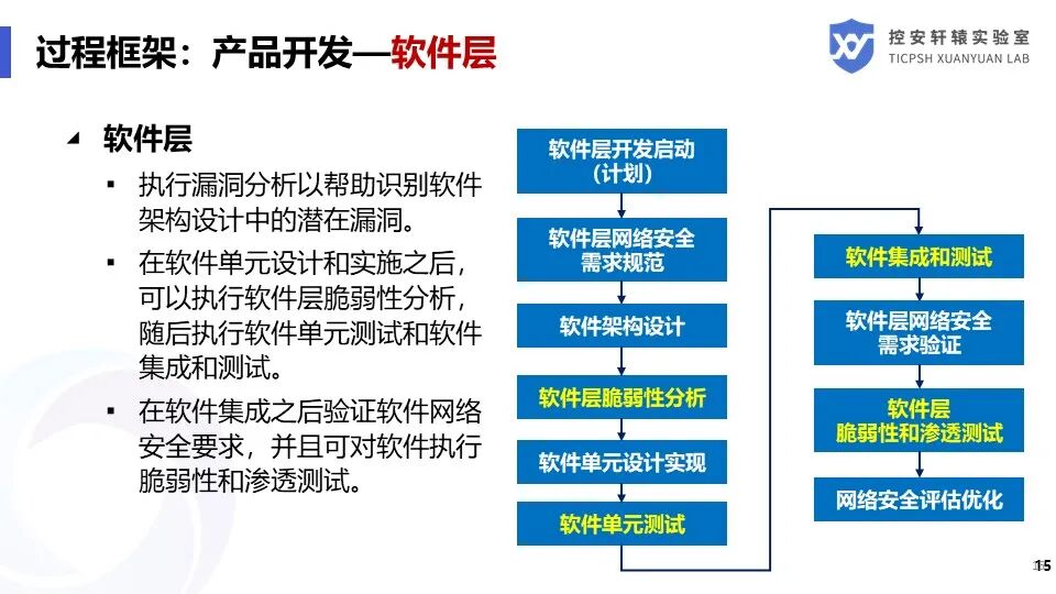 SAE J3061汽車信息安全標準解讀的圖15