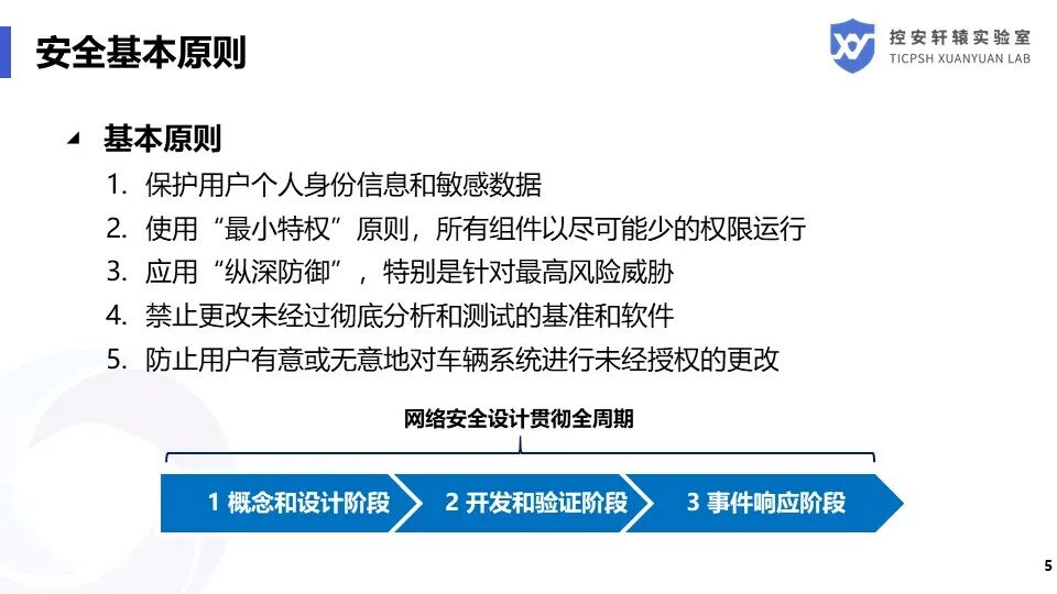 SAE J3061汽車信息安全標準解讀的圖5