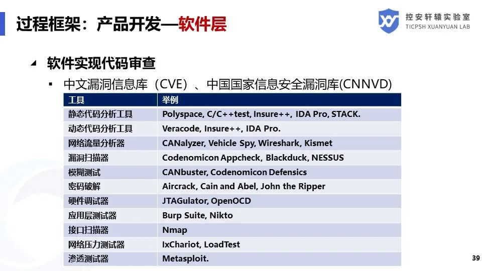 SAE J3061汽車信息安全標準解讀的圖39
