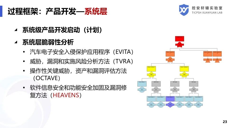 SAE J3061汽車信息安全標準解讀的圖23