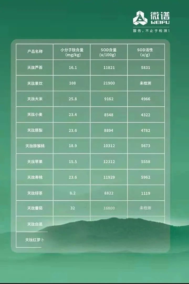 山东尚谷农业集团有限公司