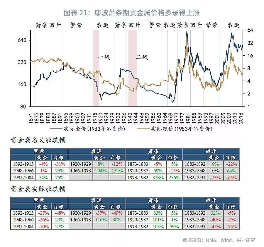 三范式_1范式转换2范式_范式是什么意思