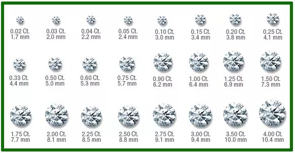 一克拉的钻石有多大来看这图