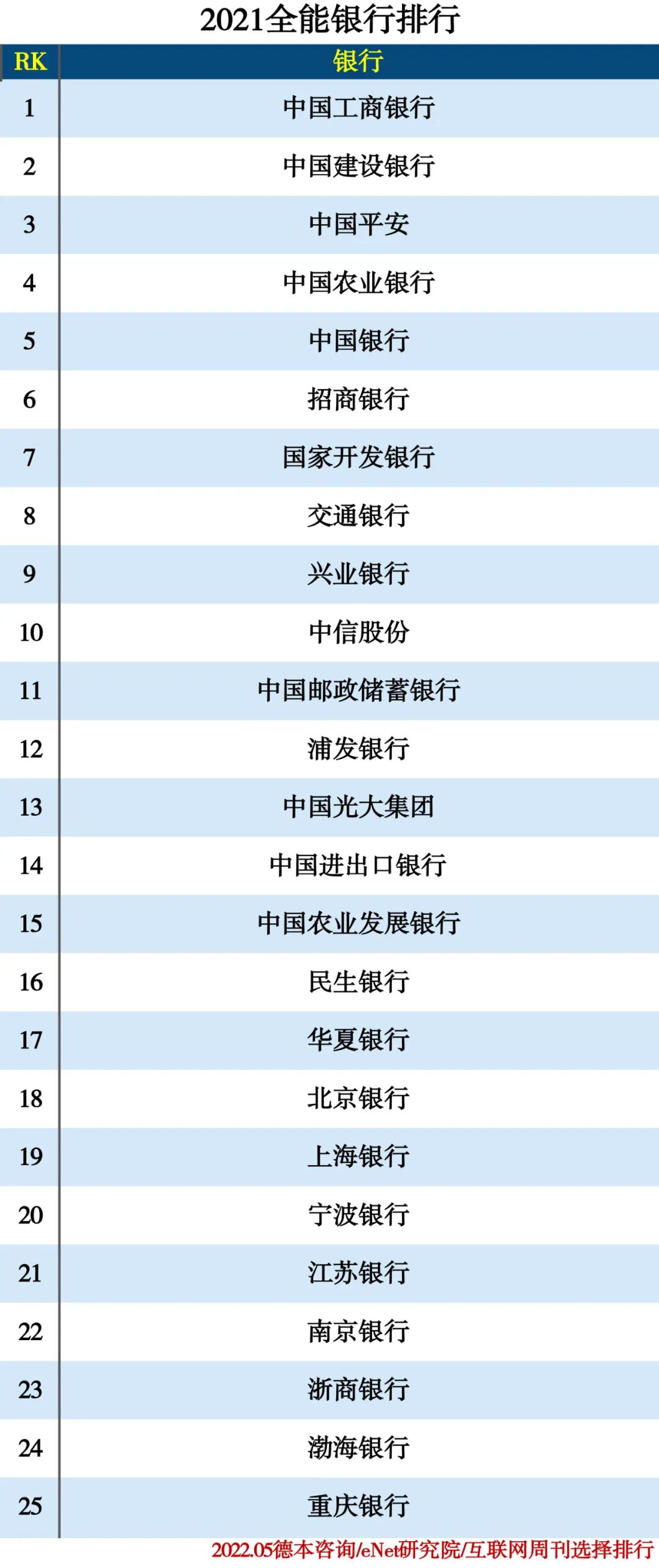 2021全能银行排行