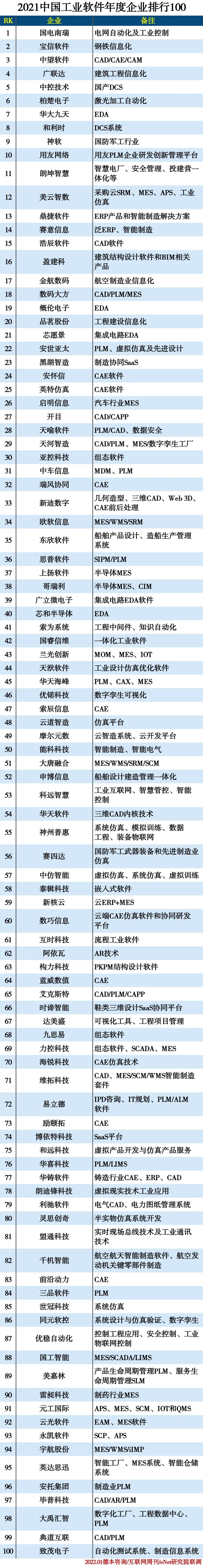 【5/14更新】我國工業軟件的發展特點的圖8