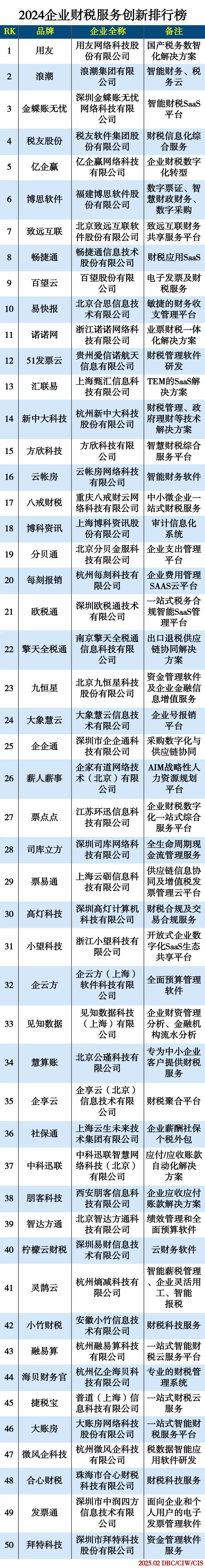 2024企业财税服务创新排行榜