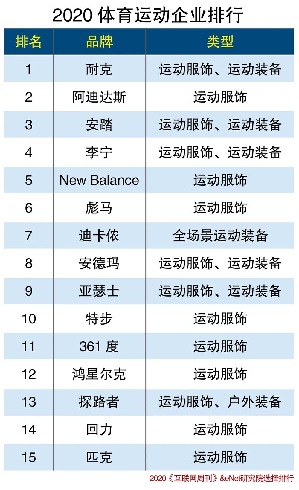 国外运动品牌排行榜图片