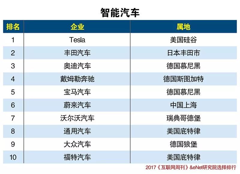 人工智能机器人的分类_智能电表怎么人工断电_人工智能 电影 分类