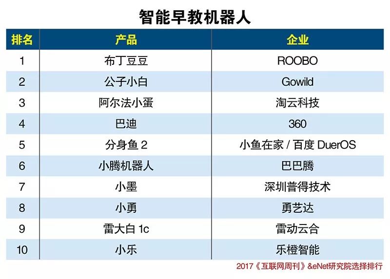 人工智能机器人的分类_人工智能 电影 分类_智能电表怎么人工断电