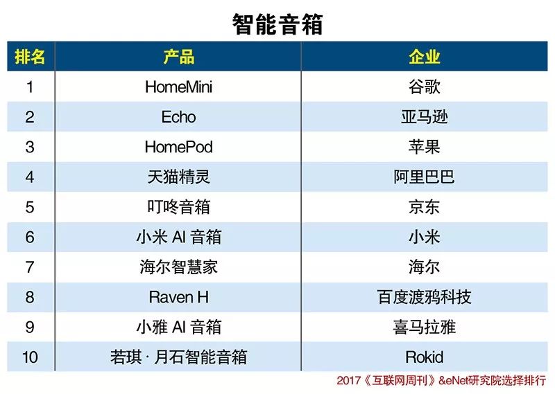 人工智能机器人的分类_智能电表怎么人工断电_人工智能 电影 分类