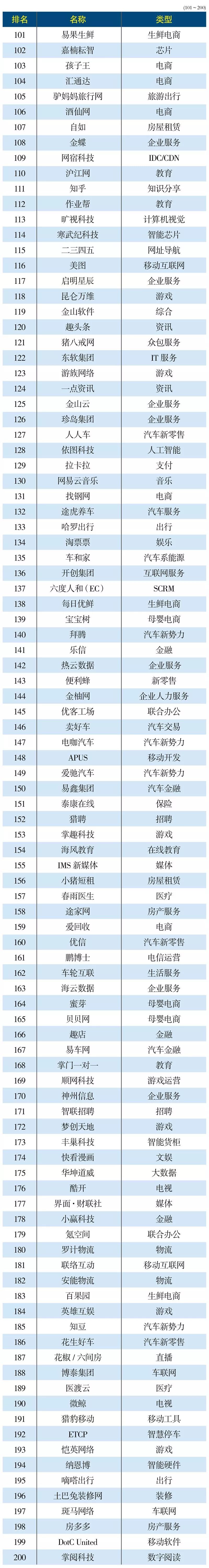 2018中國互聯網300強 科技 第3張