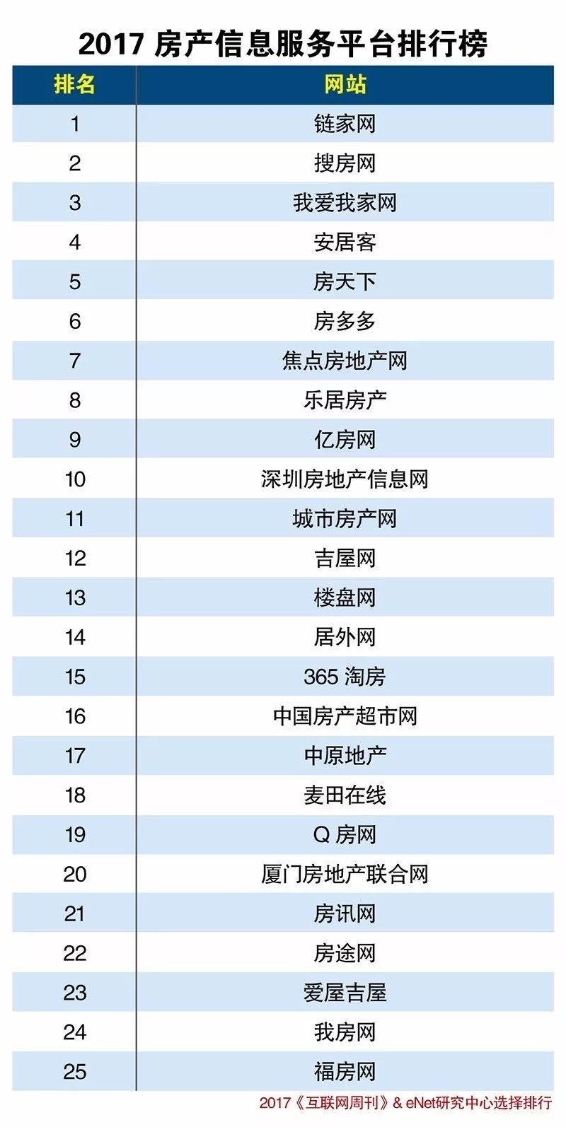 2017房产信息服务平台排行榜