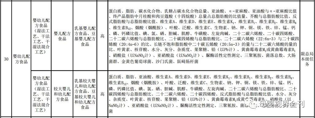 突發！「毒奶粉」事件再現，覆蓋至少18個國家！你還敢代購洋奶粉嗎？ 親子 第7張