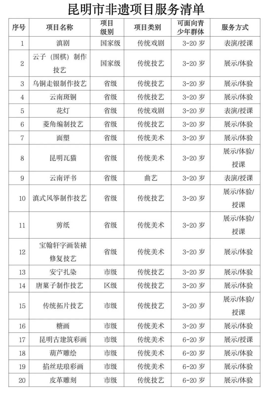 昆明公共文化云
