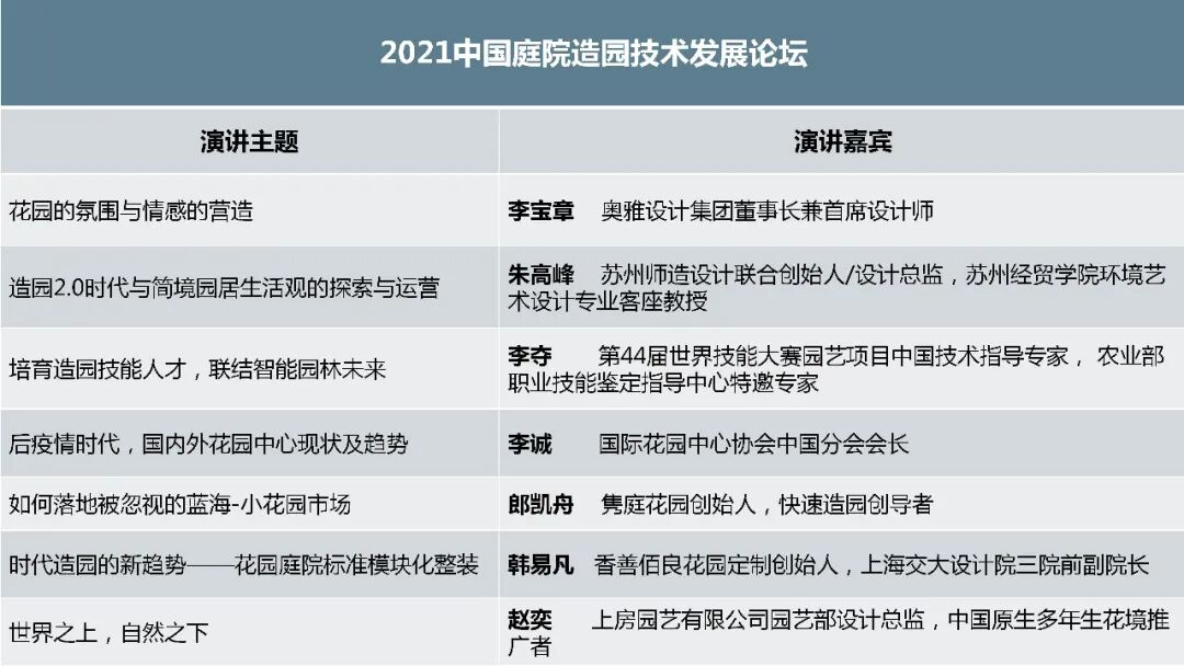 上海市园林绿化行业协会