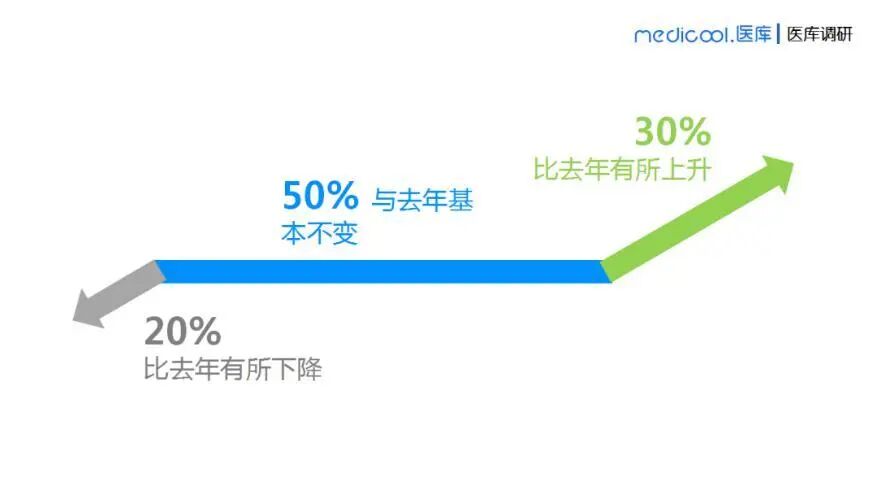 最新医院科室收入排行：口腔科职业危险系数第一，收入倒数第一