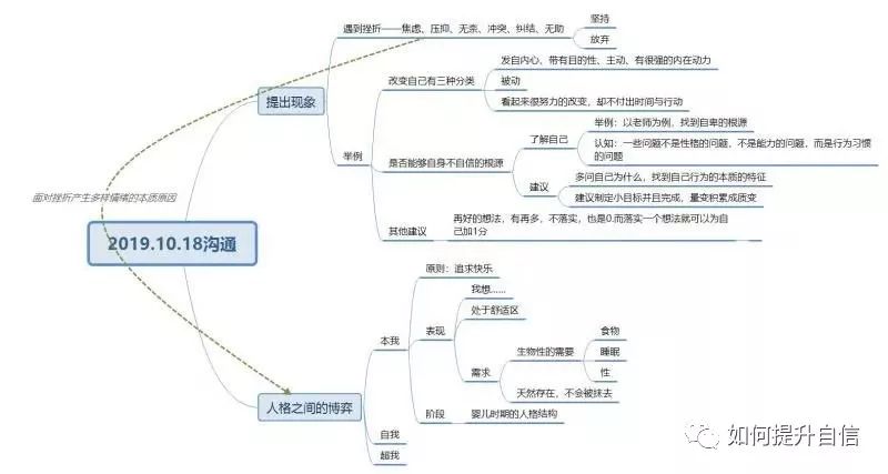 比懶惰更可怕的是「低質量的勤奮」 職場 第5張