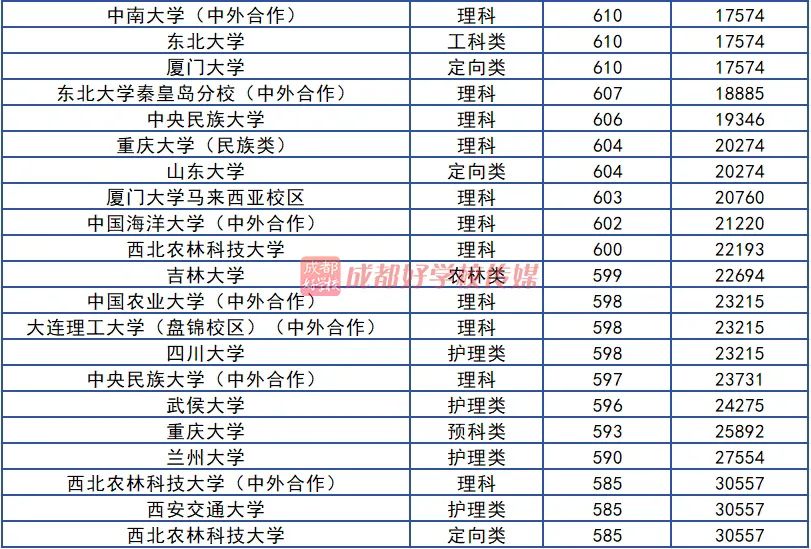 成都科学技术大学分数线_2024年电子科技大学成都学院录取分数线(2024各省份录取分数线及位次排名)_成都科技大学高考分数线