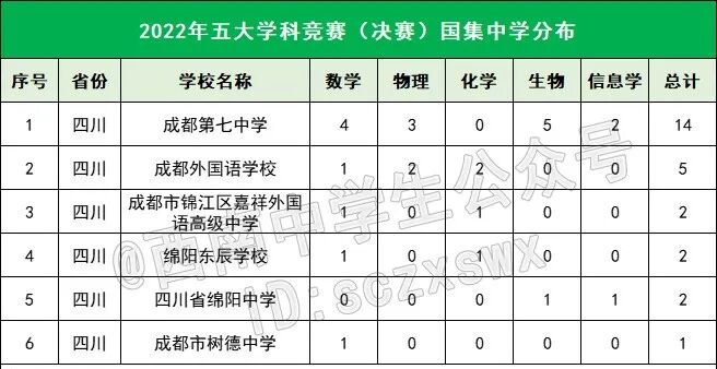 成都外國語學院中學_外國語學校成都分校_成都九中外國語學校