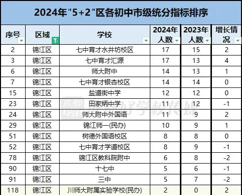 中考成都2024時間_中考成都2024數學試卷_2024成都中考