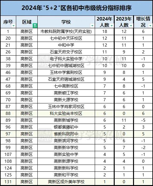 中考成都2024数学试卷_中考成都2024时间_2024成都中考