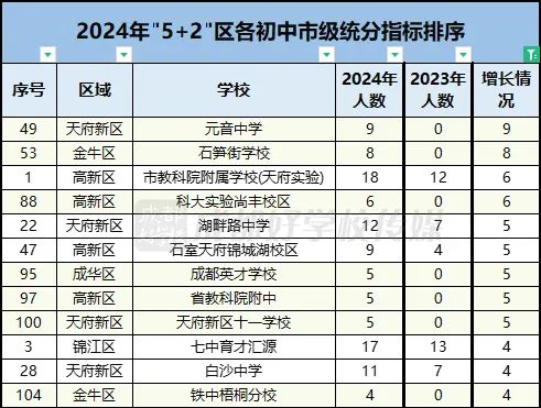 中考成都2024数学试卷_中考成都2024时间_2024成都中考