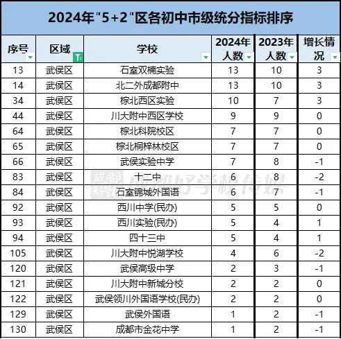 中考成都2024數學試卷_中考成都2024時間_2024成都中考