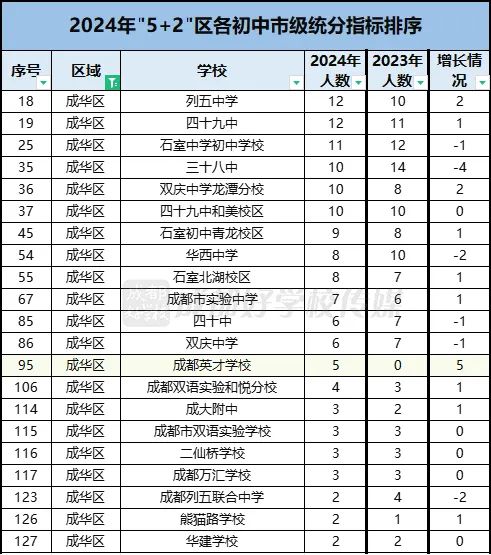 中考成都2024数学试卷_2024成都中考_中考成都2024时间