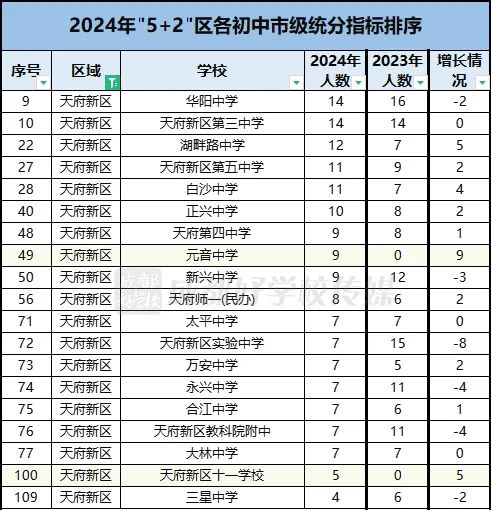 中考成都2024數學試卷_2024成都中考_中考成都2024時間