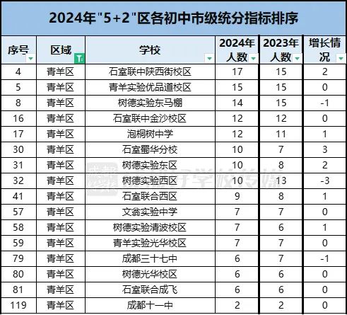 2024成都中考_中考成都2024時間_中考成都2024數學試卷