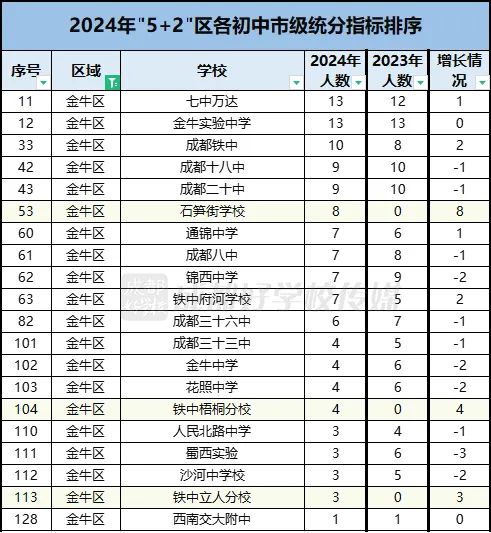 中考成都2024数学试卷_中考成都2024时间_2024成都中考