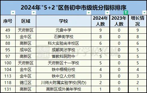 中考成都2024時間_中考成都2024數學試卷_2024成都中考