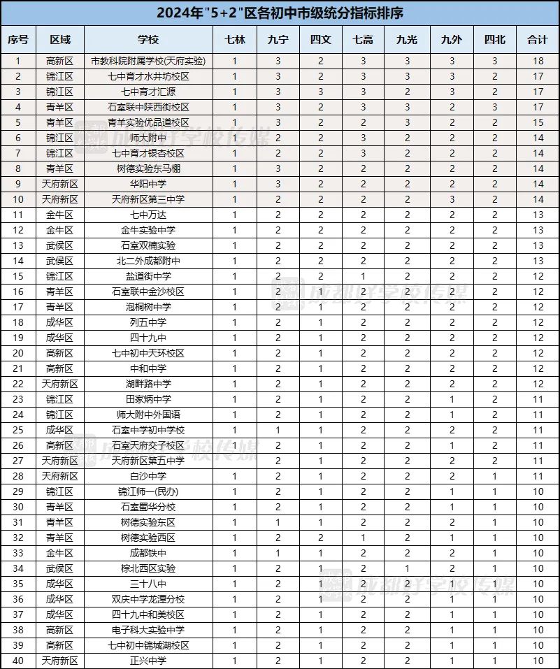 2024成都中考_中考成都2024時間_中考成都2024數學試卷