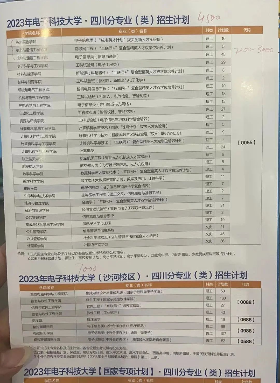 2023年四川中醫(yī)藥高等學校錄取分數(shù)線_四川高等醫(yī)藥專科學校分數(shù)線_全國醫(yī)學類四川錄取分數(shù)線