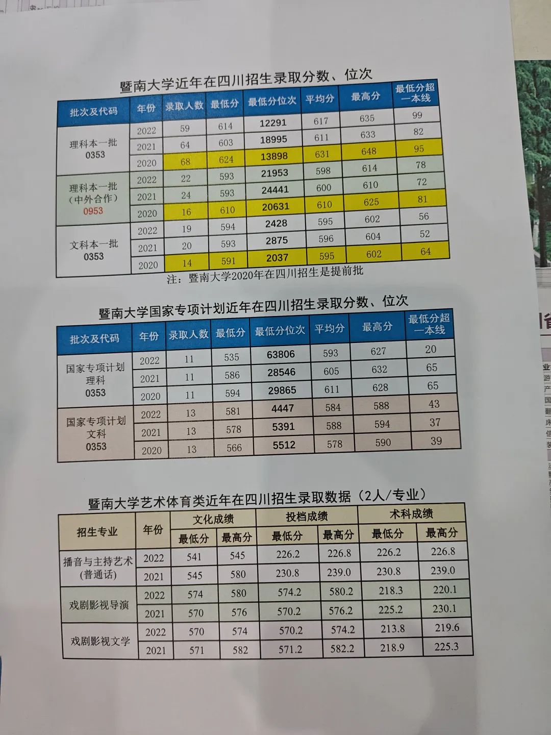 2023年四川中医药高等学校录取分数线_四川高等医药专科学校分数线_全国医学类四川录取分数线