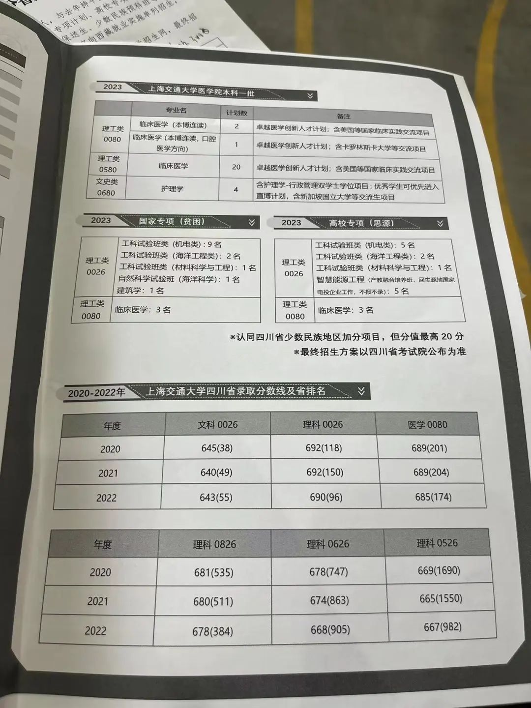 2023年四川中医药高等学校录取分数线_四川高等医药专科学校分数线_全国医学类四川录取分数线