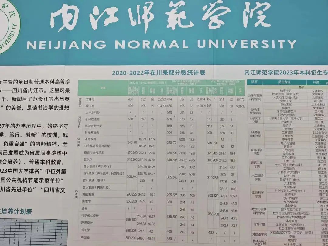 2023年四川中医药高等学校录取分数线_四川高等医药专科学校分数线_全国医学类四川录取分数线