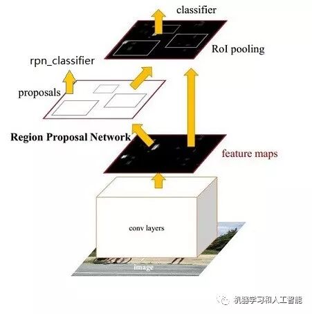人脸检测技术——深度学习算法原理