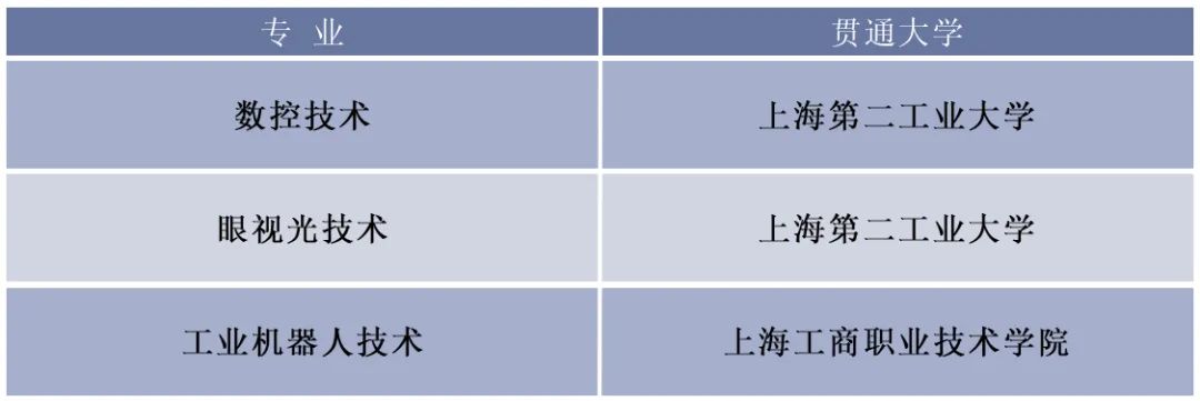 上海动漫设计培训学校_上海动漫培训学校排名_上海动漫设计培训机构