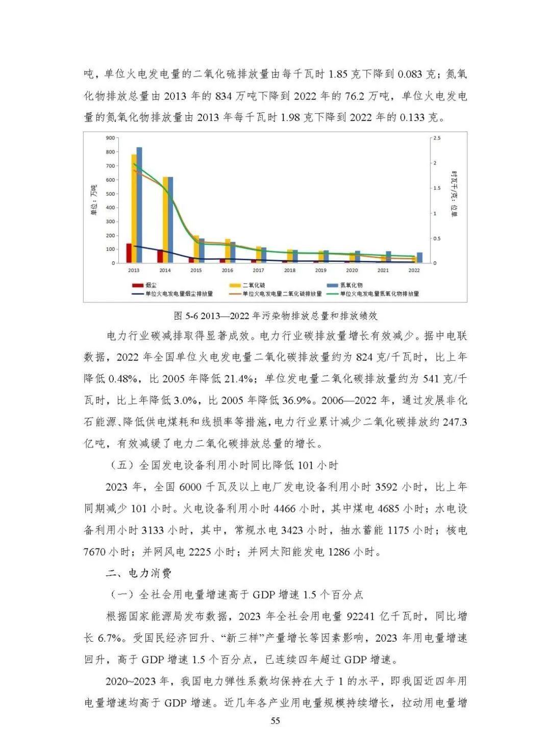 中国能源大数据报告（2024）