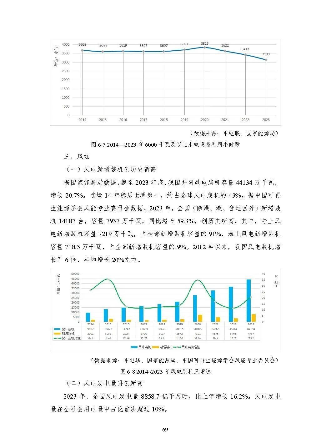 中国能源大数据报告（2024）