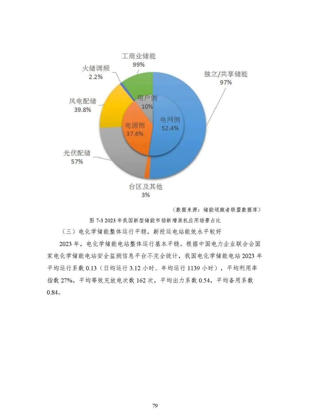 中国能源大数据报告（2024）